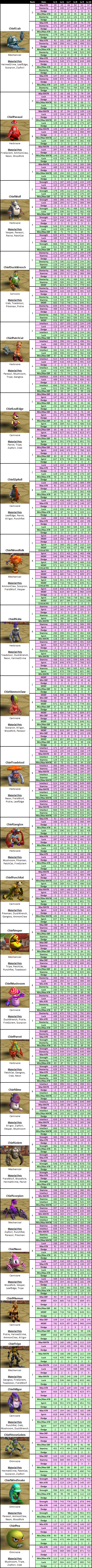 Best Anime MMORPG - Asda 2 - 2nd Evolution Pets
