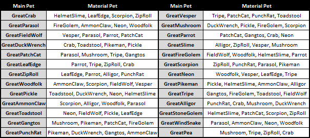 Best Anime MMORPG - Asda 2 - 2nd Evolution Material Pets