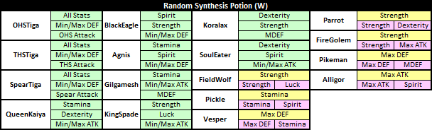 Best Anime MMORPG - Asda 2 - Random Synthesis Potion (W)