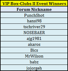 Shot Online Best Golf Game RESULTS VIP Box Clubs II Event