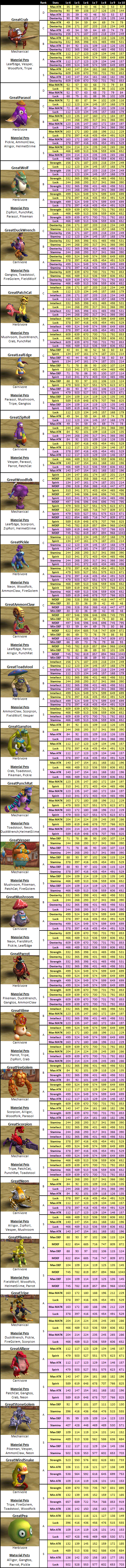 Best Anime MMORPG - Asda 2 - 1st Evolution Pets