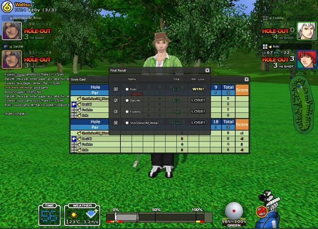 Congrats on the win Guys