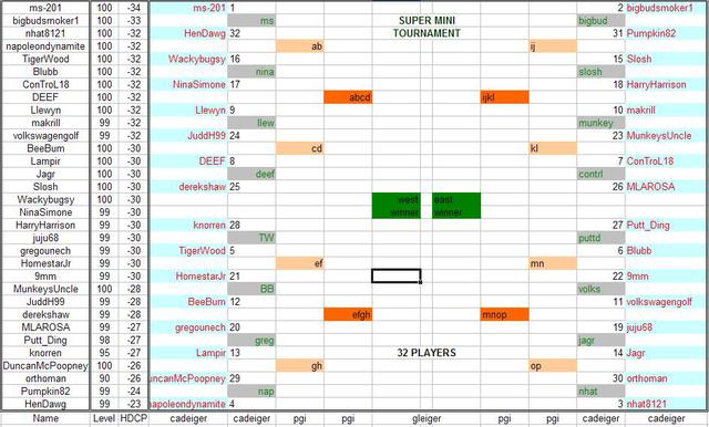 Tournament Bracket