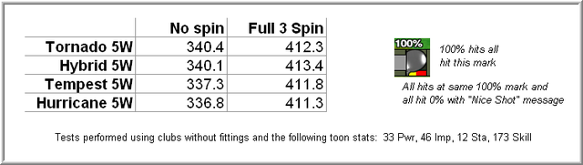 Test of 5W``s