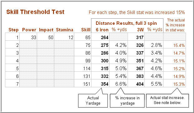 Skill Threshold Chart