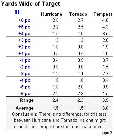 Accuracy test: distance wide