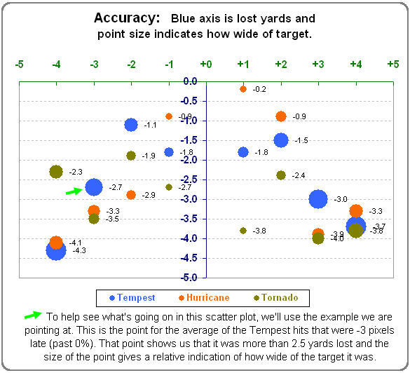 Accuracy test: scatter plot