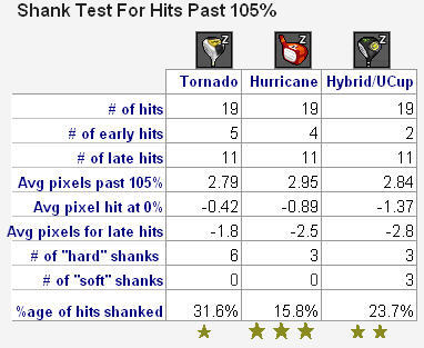 Driver test-shanking(see tips forum)