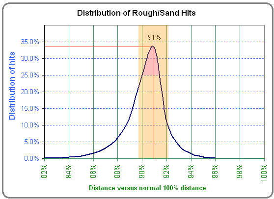 Stamina graph (see Support&;gt;Tips forum)