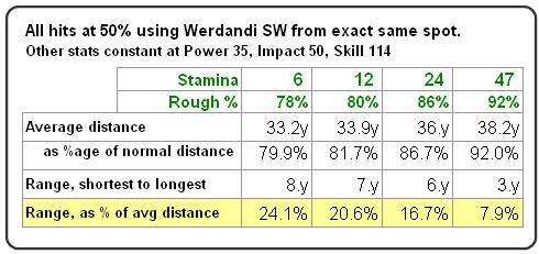 Stamin/rough post. See Tips forum