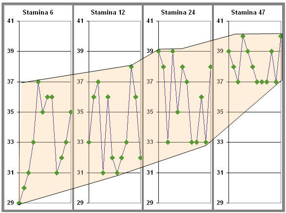 Stamin/rough post. See Tips forum