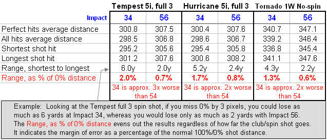 Distance accuracy test. See Tips forum post.