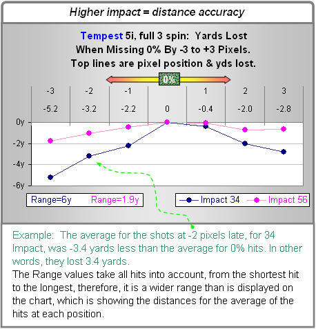 Distance accuracy test. See Tips forum post.