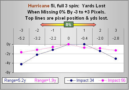 Distance accuracy test. See Tips forum post.