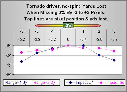 Distance accuracy test. See Tips forum post.