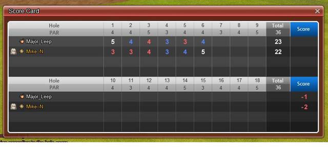 Quit after Bogey but was still online, nice one Mike--N