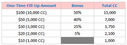 Heroes-in-the-Sky-Onlight-Flight-Sim-Game-April-BonusCC