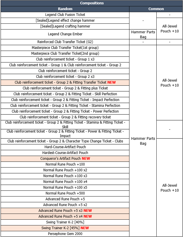 Shot Online Best Golf Game [Update] Club Recycle Box updated